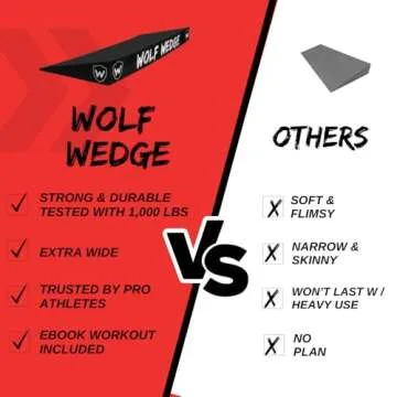 Wolf Wedge Squat Wedge - Slant Board Heel Lift for Strength and Knees Over Toes - Calf Stretcher Incline Board- Wide Durable Heel Elevated Squat Wedge Block for Weightlifting and Mobility