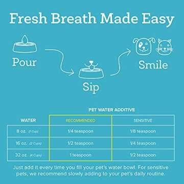 Oxyfresh Premium Pet Dental Care Solution Pet Water Additive: Best Way to Eliminate Bad Dog Breath and Cat Bad Breath - Fights Tartar & Plaque - So Easy, Just Add to Water! Vet Recommended 2 Pack