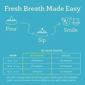 Oxyfresh Premium Pet Dental Care Solution Pet Water Additive: Best Way to Eliminate Bad Dog Breath and Cat Bad Breath - Fights Tartar & Plaque - So Easy, Just Add to Water! Vet Recommended 2 Pack