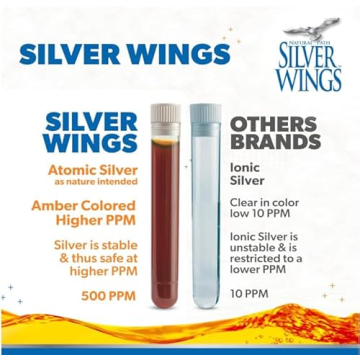 Natural Silver Wings Colloidal Silver 500ppm for Immune Health