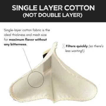 Reusable Organic Cotton Cone #2 Coffee Filter Pack - Better Brewing