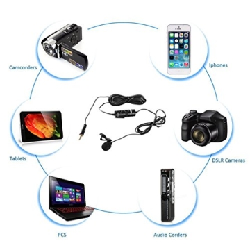 BOYA by-M1 Lavalier Microphone for iPhone DSLR PC