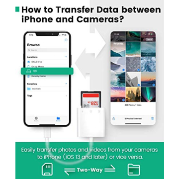Convenient AkHolz SD Card Reader for iPhone & iPad