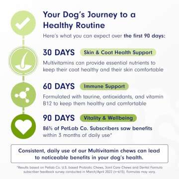PetLab Co. Multivitamin for Dogs - Support Skin, Coat & Health