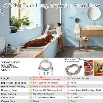 High Pressure Filtered Shower Head Combo with 79" Hose