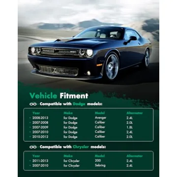 SCITOO New Alternator for Chrysler Dodge Jeep Reliable Performance