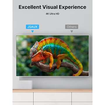 JSAUX Micro HDMI to HDMI Adapter 2Pack, Micro HDMI Male to HDMI Female Adapter Cable, 4K@60Hz HDR 3D 18Gbps, Compatible for Nikon Zfc/GoPro Hero 7/Raspberry Pi 4 /Sony A6000 Action Camera-Grey