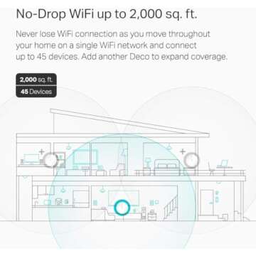 TP-Link Deco M5 - Ultimate Mesh WiFi System for Home