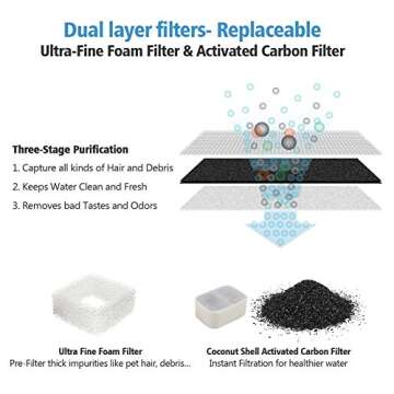 iPettie Tritone Ceramic Cat Water Fountain, Heavy-Duty Waterer for Pets, 2.1 Liters / 2.2 Quart Filtered Water Purifier with Replacement Filters and Foam, White