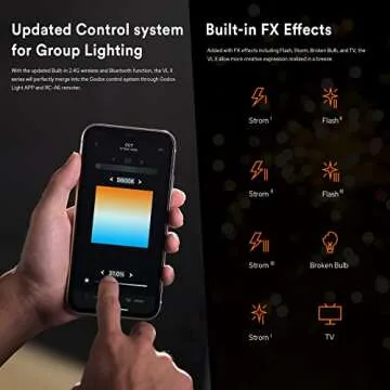 Godox VL150 II LED Video Light,165W 5600K Daylight-Balanced Bowens Mount LED Continuous Light,CRI 96 TLCI 96,76000Lux@1m,0-100% Dimming,8 FX Effects,Bluetooth APP Control (VL150 Upgraded)