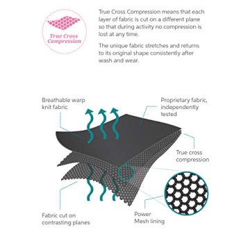 SRC Postpartum Recovery High Waist Shorts for Women