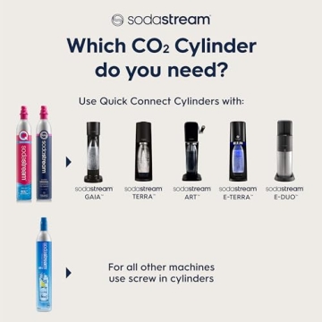 SodaStream CO2 Gas Refill Pack - 2 Cylinders
