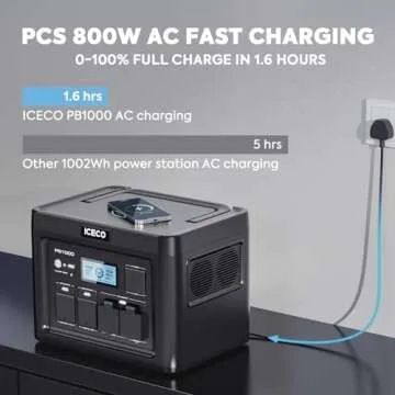 ICECO PB1000 Portable Power Station, 1075Wh Battery/1.6 Hour Fast Charging, Solar Generator for Home Backup, Emergency, Outdoor Camping, With 80W Solar Panel
