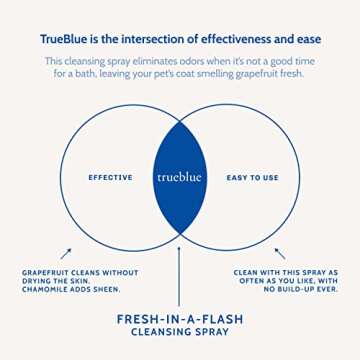 TrueBlue Grapefruit & Chamomile Loving Dog Spray