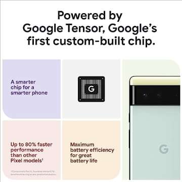 Revamp Your Mobile Experience with Google Pixel 6 5G, Unlocked, 128GB
