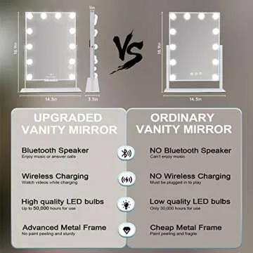 Hansong Vanity Mirror with Lights and Wireless Charging Makeup Mirror with Lights and Music Speaker 12 LED Bulbs Upgraded Hollywood Mirror 3 Color Lighting Modes White