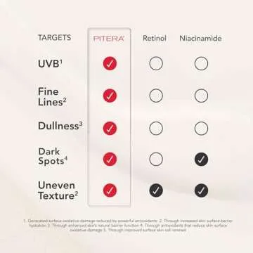 SK-II Facial Treatment Essence - Anti-Aging Essence Skincare to Help Reduce The Appearance of Fine Lines & Wrinkles - Visibly Refines Texture & Improves Firmness & Dark Spots (2.5 oz)