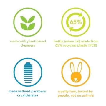 Method Men Juniper + Sage Body Wash - Eco-Friendly Clean