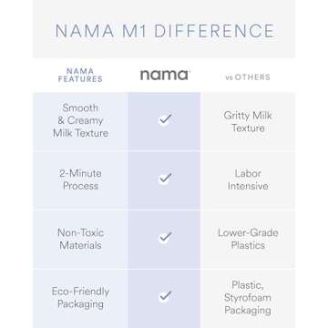 Nama M1 Plant Milk Maker - Quick, Creamy, and Easy