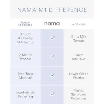 Nama M1 Plant Milk Maker - Quick, Creamy, and Easy