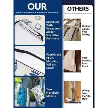 Royoroyi Bread Bags for Homemade Bread,2 Packs Reusable Bread Bag,Freezer Bread Storage Bag,Waterproof Zipper Bread Container to Keep Bread Fresh gift giving (beige， Jewel Blue)