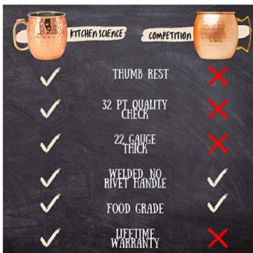 Kitchen Science Moscow Mule Mugs Gift Set for Entertaining