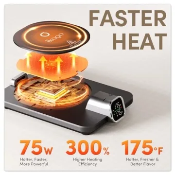 ikago Smart Heated Coffee Mug Warmer & Mug Set - Heated Mug Warmer with Auto Shut Off, 1°F Precise Temperature Control Mug Warmer, Electric Coffee Mug Warmer for Desk, Birthday Gifts for Women and Men