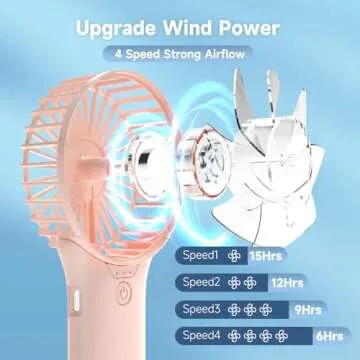 QQT Mini Handheld Fan - 4 Speed Portable USB Rechargeable