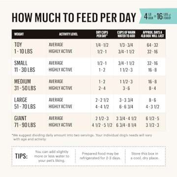 Dehydrated Grain Free Dog Food for Optimal Nutrition