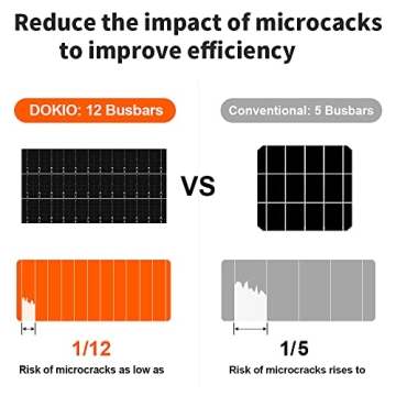 DOKIO 110W Portable Foldable Solar Panel for Charging