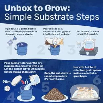 Surfin' Spores - 10lb Dry Mushroom Substrate Mix