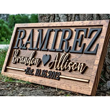 Custom Last Name Established Wedding Gift Sign