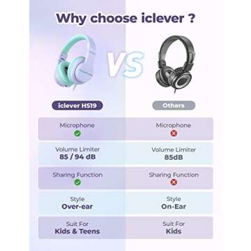 iClever Kids Headphones - Safe Volume Over-Ear, Foldable