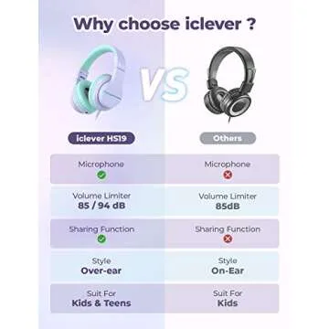 iClever Kids Headphones - Safe Volume Over-Ear, Foldable