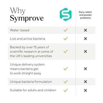 Symprove Original X 4 Liquid Probiotic for Gut Health