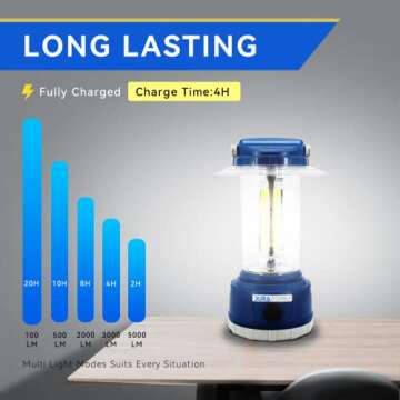 Durapower LED Camping Lantern Rechargeable, Bright 5000 Lumen, 5 Modes, 6000 mAh Power Bank, IP44 Waterproof Lantern for Hurricane, Emergency, Power Outages, Home