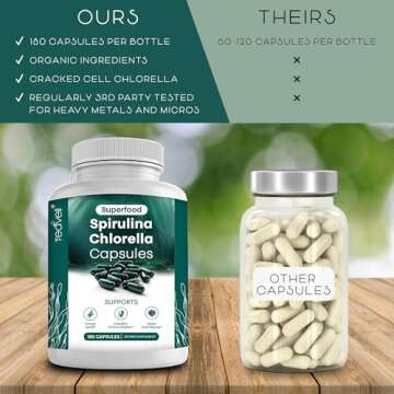 Teaveli Organic Spirulina & Chlorella Capsules – 180 Count