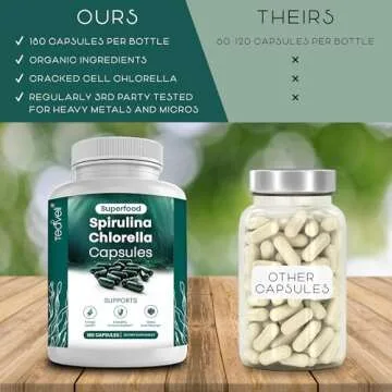 Teaveli Organic Spirulina & Chlorella Capsules – 180 Count