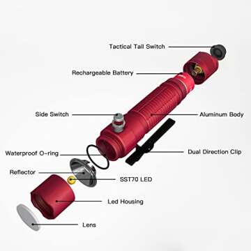 ThruNite TT20 Flashlight - 2526 Lumens, Rechargeable, Turbo Mode