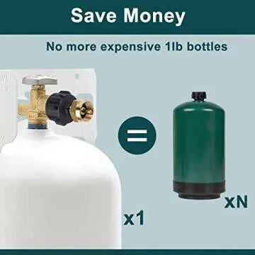 GASPRO Propane Refill Adapter, Fill 1 Pound Bottles from 20lb Tank, Easy to Use, Solid Brass