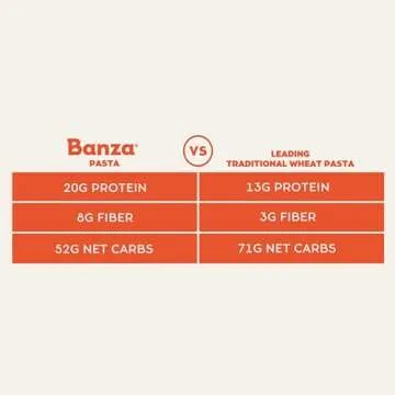 Banza Gluten-Free Chickpea Pasta, Penne 20g Protein | Lower Carb | High Fiber | High Protein | Plant Based Pasta | 8oz (Pack of 6)
