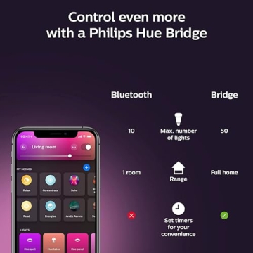 Philips Hue BR30 Color Ambiance Smart Bulbs - 4 Pack