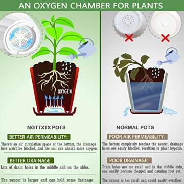 NGTTXTX 8 Inch Plant Pots with Drainage Holes and Saucers - Flower Pots for Indoor Plants - White Plastic Planters for Outdoor Plants - House Planting Pots Set