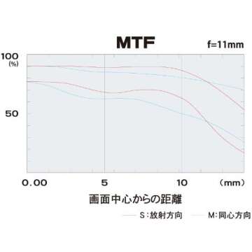 Tokina 11-16mm f/2.8 AT-X116 Pro DX II Digital Zoom Lens (for Canon EOS Cameras)