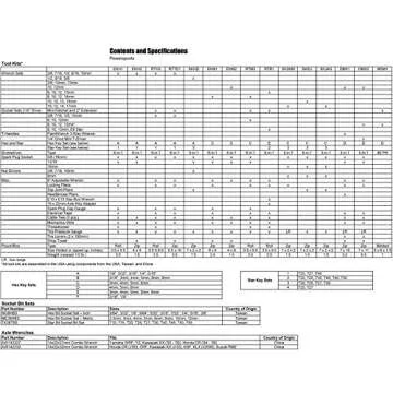 CruzTOOLS SKJAS SPEEDKIT Tool Kit for Japanese Motorcycle, ATV, Snow