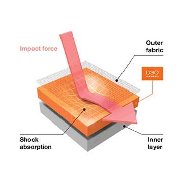 Demon D3O Hyper Knee/Shin Pads for Ultimate Protection