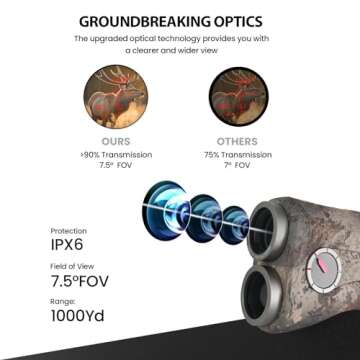 Precision MILESEEY Hunting Rangefinder - 1000 Yards Accuracy
