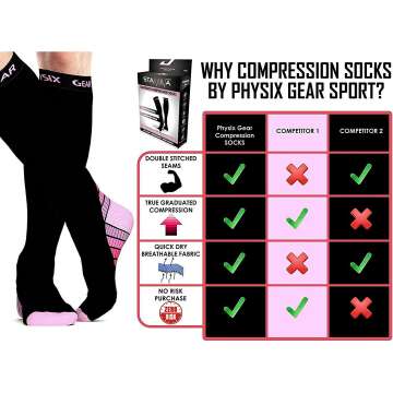 Compression Socks 20-30 mmHg for Athletes