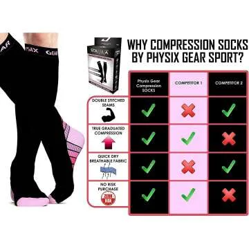 Compression Socks 20-30 mmHg for Athletes