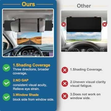 Veharvim Sun Visor Extender for Cars - Polarized Comfort & Safety